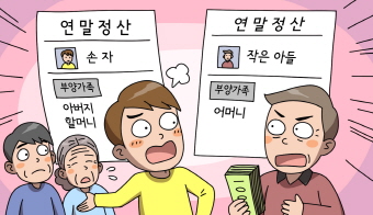 연말정산 중복공제일 경우의 해결방법 연말정산 중복공제일 경우의 해결방법